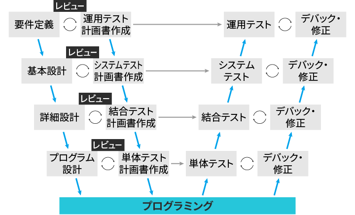 W字型モデルのイメージ図