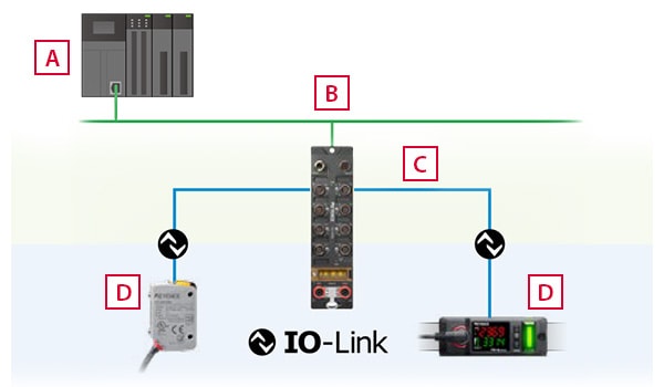 IO-Linkの基本的な接続イメージ
