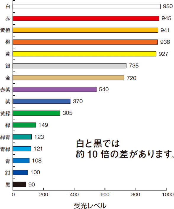 ワークの色変化の影響とは？