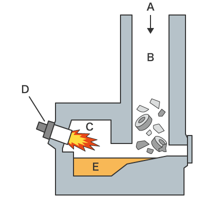 集中溶解炉方式の構造