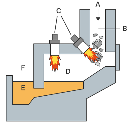 溶解兼保持炉方式の構造