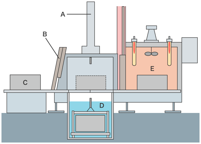 箱形炉の構造