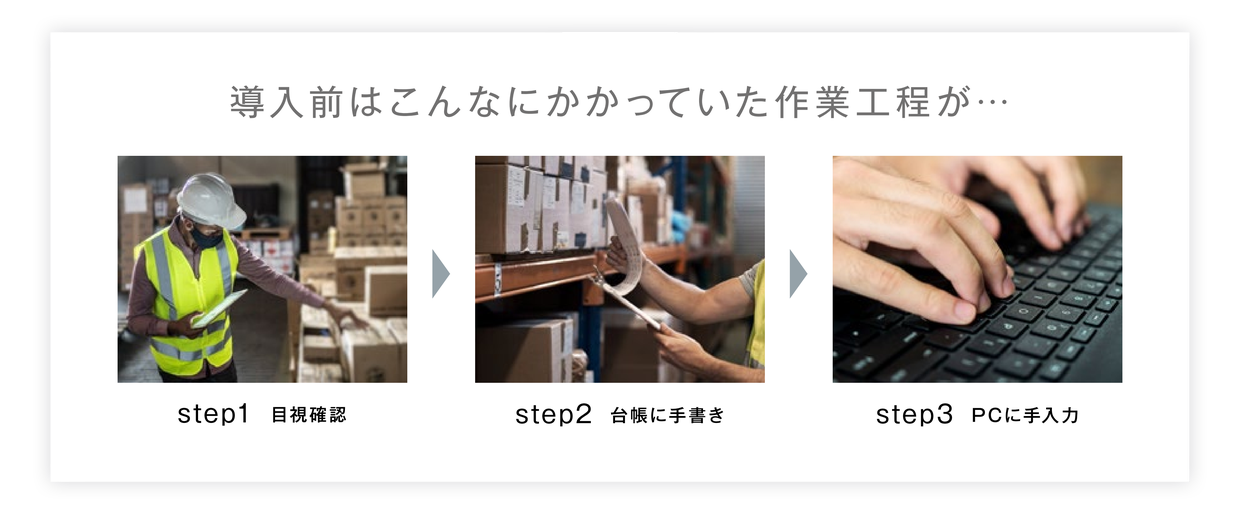 導入前はこんなにかかっていた作業工程が… step1 目視確認 → step2 台帳に手書き → step3 PCに手入力
