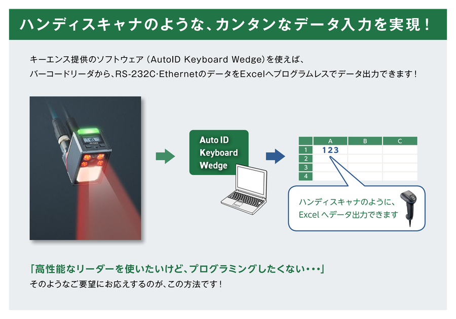 コードリーダで読み取ったデータを、AutoID Keyboard Wedgeを介してキーボード入力としてExcelのセルへ自動入力する仕組み