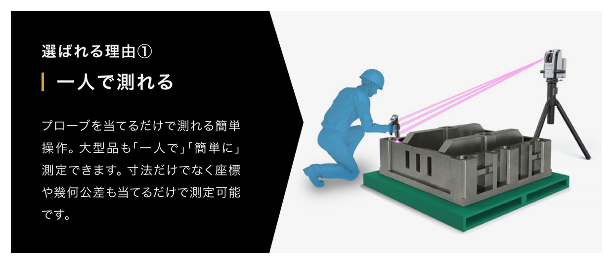 選ばれる理由①　一人で測れる　プローブを当てるだけで測れる簡単操作。大型品も「一人で」「簡単に」測定できます。寸法だけでなく座標や幾何公差も当てるだけで測定可能です。