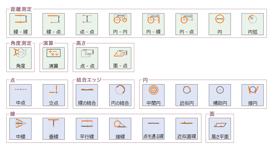 基本測定:距離測定(線-線・線-点・点-点・円-円・円-線・円-点・円・円弧)・角度測定・演算・高さ(点-点・面-点)。補助ツール:点(中点・交点)・結合エッジ(線の結合・円の結合)・円(中間円・近似円・補助円・接円)・線(中線・垂線・平行線・接線・点を通る線・近似直線)・面(高さ平面)のアイコンメニュー