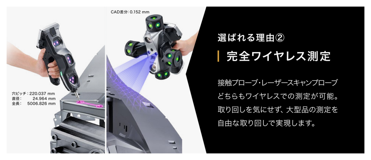 選ばれる理由②　完全ワイヤレス測定。接触プローブ・レーザースキャンプローブどちらもワイヤレスで、取り回しを気にせず大型品を測定できます。画面には穴ピッチ・直径・全長などの測定値をその場で表示。
