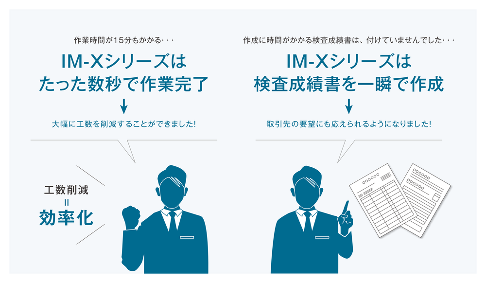 作業時間が15分もかかる・・・→IM-Xシリーズはたった数秒で作業完了、大幅に工数を削減することができました。工数削減 = 効率化。作成に時間がかかる検査成績書は付けていませんでした・・・→IM-Xシリーズは検査成績書を一瞬で作成、取引先の要望にも応えられるようになりました。