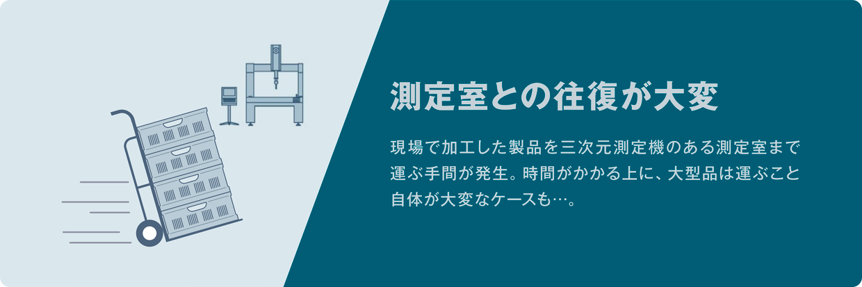 測定室との往復が大変。現場で加工した製品を三次元測定機のある測定室まで運ぶ手間が発生。時間がかかる上に、大型品は運ぶこと自体が大変なケースも…。