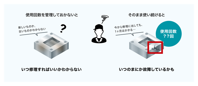 使用回数を管理しないと新しいか古いかわからずいつ修理すればいいかわからない。そのまま使い続けると今から修理に出しても1ヶ月はかかり、いつのまにか金型が破損して故障しているかもしれない
