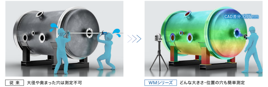 従来は大径や奥まった穴は測定不可。WMシリーズならどんな大きさ・位置の穴も簡単に測定でき、CAD差分0.75mm