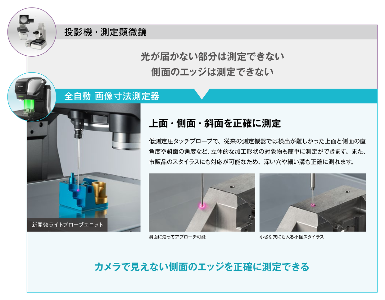 投影機・測定顕微鏡は光が届かない部分、側面のエッジを測定できない。全自動 画像寸法測定器は上面・側面・斜面を正確に測定でき、斜面に沿ってアプローチし、小さな穴にも入る小径スタイラスでカメラで見えない側面のエッジも測定できる。