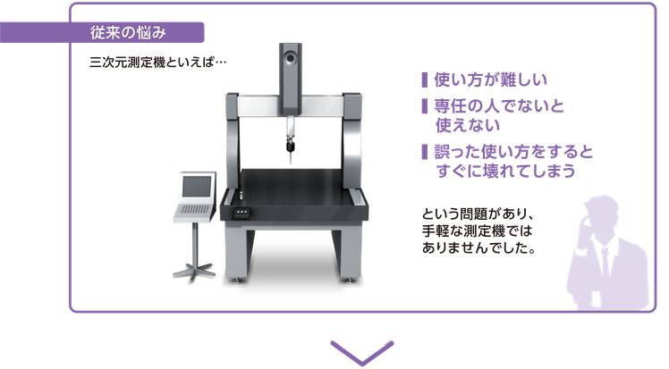 三次元測定機といえば、使い方が難しい、専任の人でないと使えない、誤った使い方をするとすぐに壊れてしまうという問題があり、手軽な測定機ではありませんでした