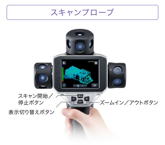 スキャンプローブのタッチパネル操作画面。スキャン開始/停止ボタン、ズームイン/アウトボタン、表示切り替えボタンで操作する