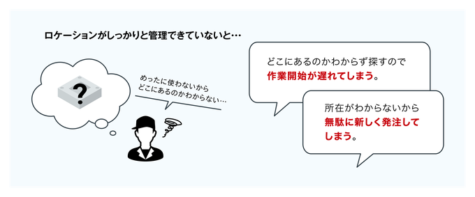 ロケーションが管理できていないと、どこにあるかわからず探すので作業開始が遅れてしまう。所在がわからず無駄に新しく発注してしまうこともある