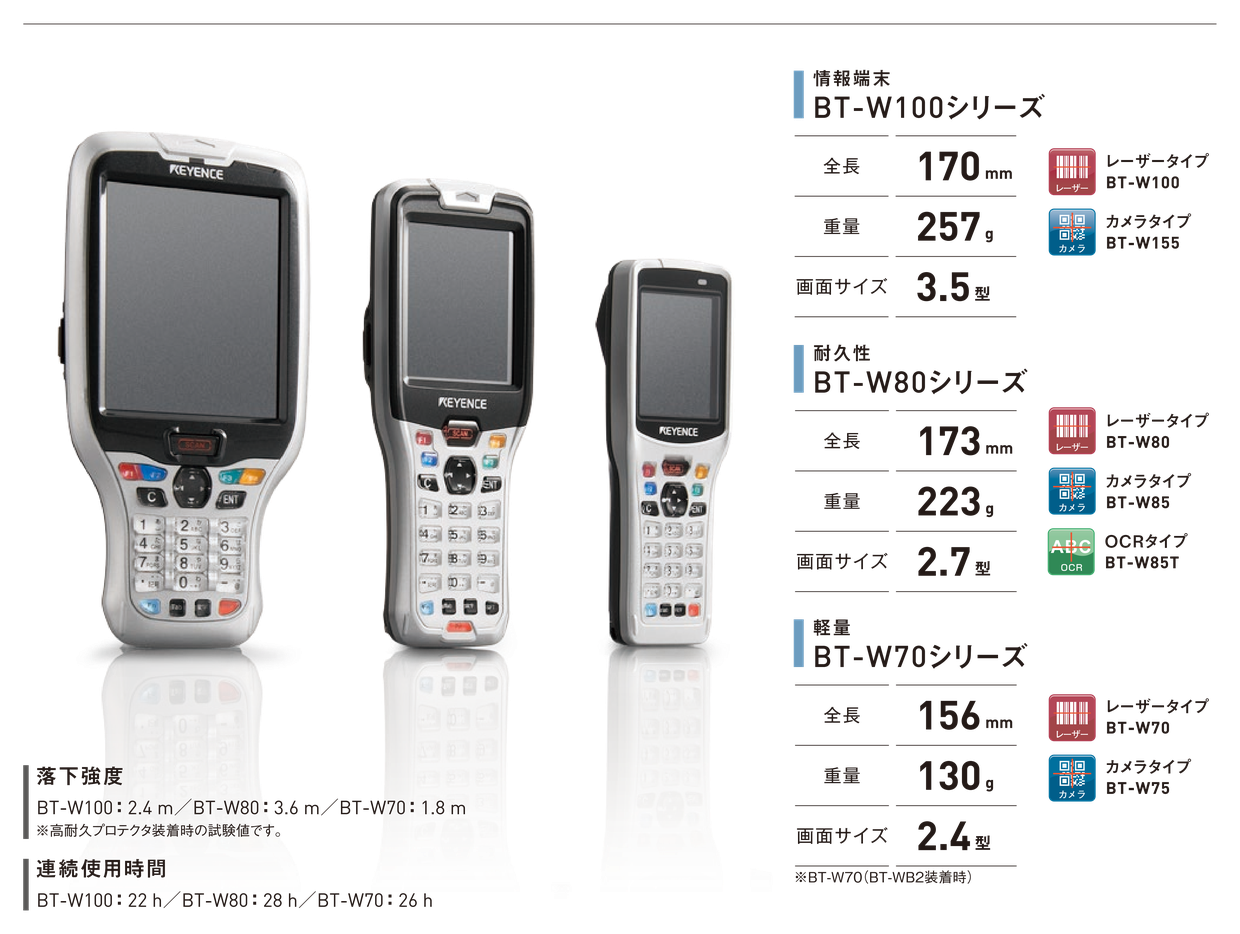 情報端末BT-W100シリーズ(全長170 mm・重量257 g・画面3.5型)レーザータイプ BT-W100・カメラタイプ BT-W155、耐久性BT-W80シリーズ(173 mm・223 g・2.7型)レーザータイプ BT-W80・カメラタイプ BT-W85・OCRタイプ BT-W85T、軽量BT-W70シリーズ(156 mm・130 g・2.4型)※BT-W70(BT-WB2装着時)レーザータイプ BT-W70・カメラタイプ BT-W75 | 落下強度:BT-W100:2.4 m / BT-W80:3.6 m / BT-W70:1.8 m ※高耐久プロテクタ装着時の試験値です。 | 連続使用時間:BT-W100:22 h / BT-W80:28 h / BT-W70:26 h