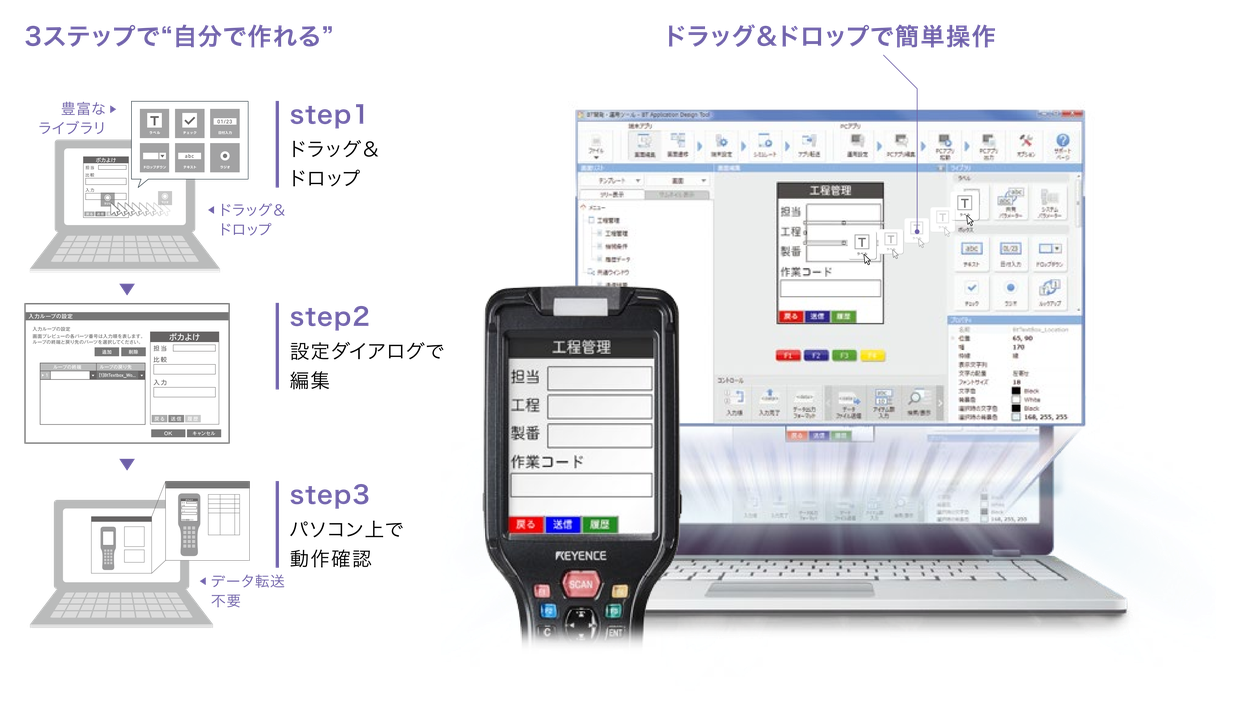 豊富なライブラリからドラッグ&ドロップ(step1)→設定ダイアログで編集(step2)→パソコン上で動作確認、データ転送不要(step3)の3ステップで自分で作れる