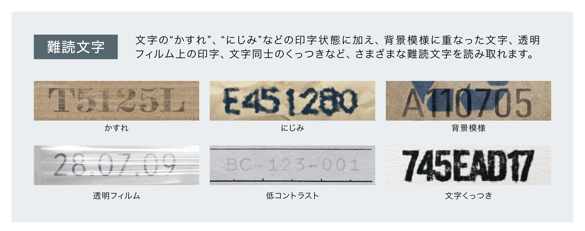 難読文字の例。かすれ、にじみ、背景模様、透明フィルム、低コントラスト、文字くっつき