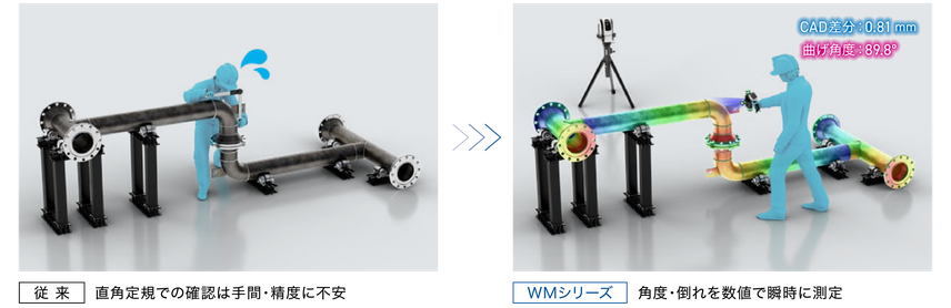 従来は直角定規での確認が手間で精度にも不安。WMシリーズなら角度・倒れを数値で瞬時に測定でき、曲げ角度89.8°・CAD差分0.81mm