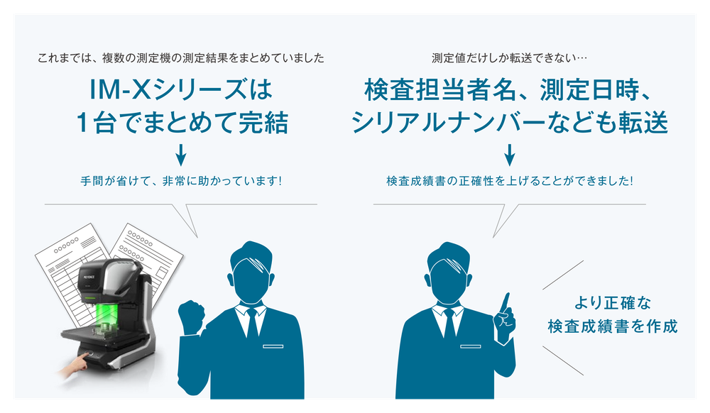 これまでは複数の測定機の測定結果をまとめていました→IM-Xシリーズは1台でまとめて完結、手間が省けて非常に助かっています。測定値だけしか転送できない・・・→検査担当者名、測定日時、シリアルナンバーなども転送、検査成績書の正確性を上げることができました。
