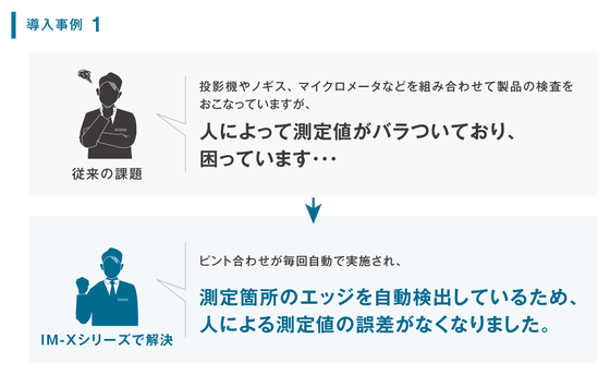 【導入事例1】従来の課題: 投影機やノギス、マイクロメータなどを組み合わせて製品の検査をおこなっていますが、人によって測定値がバラついており、困っています・・・