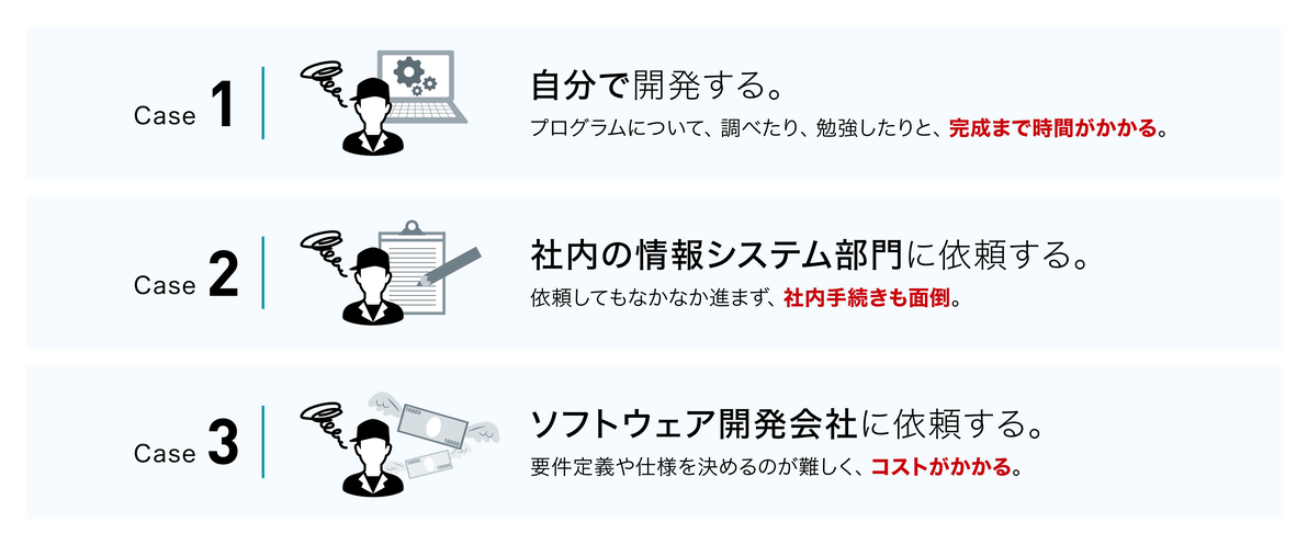 アプリケーション開発が大変な3つのケース。自分で開発すると完成まで時間がかかる。社内の情報システム部門に依頼すると社内手続きも面倒。ソフトウェア開発会社に依頼するとコストがかかる