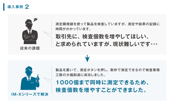 【導入事例2】従来の課題: 測定顕微鏡を使って製品を検査していますが、測定や結果の記録に時間がかかっています。取引先に、検査個数を増やしてほしいと求められていますが、現状難しいです・・・