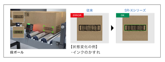 段ボールにインクのかすれがあっても、従来品はエラーになるがSR-Xシリーズは読み取れる