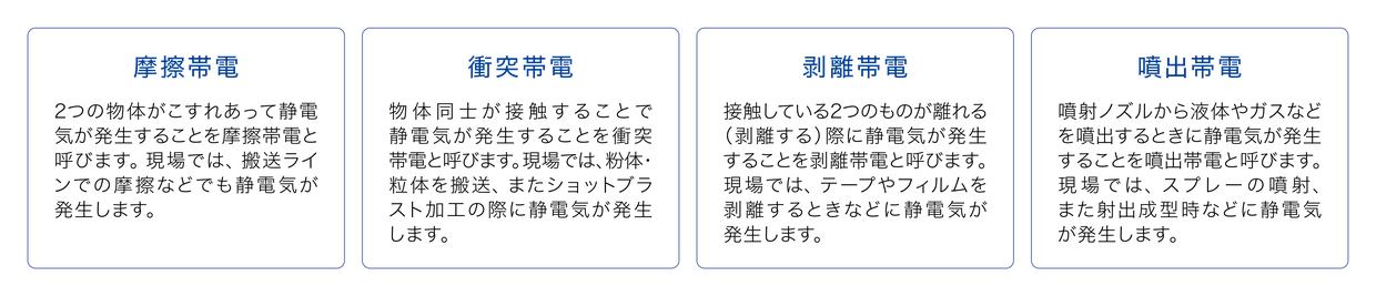 摩擦帯電: 2つの物体がこすれあって発生。衝突帯電: 物体同士が接触することで発生。剥離帯電: 接触している2つのものが離れる際に発生。噴出帯電: 噴射ノズルから液体やガスを噴出するときに発生