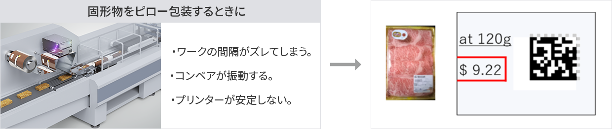 固形物をピロー包装するときにワークの間隔がズレる、コンベアが振動する、プリンターが安定しないといった原因で印字がズレ、コードの一部が欠ける
