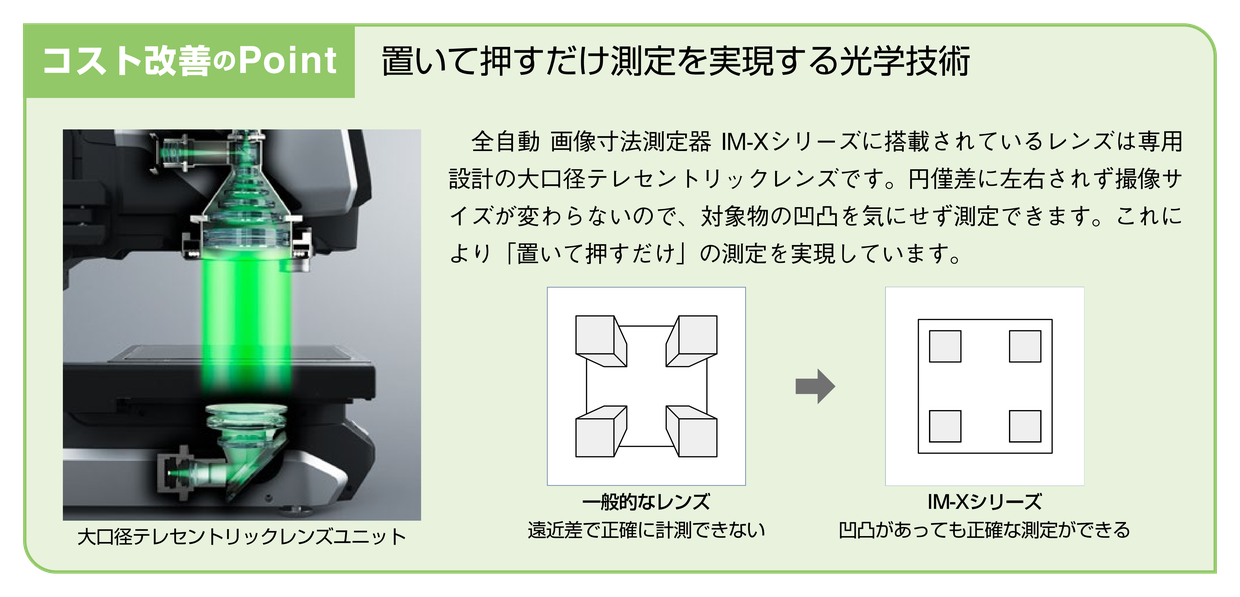コスト改善のPoint:置いて押すだけ測定を実現する光学技術。専用設計の大口径テレセントリックレンズにより、一般的なレンズでは遠近差で正確に計測できないところ、IM-Xシリーズは凹凸があっても正確な測定ができる