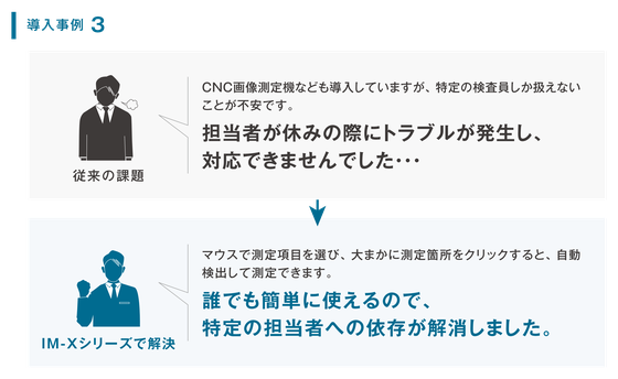 【導入事例3】従来の課題: CNC画像測定機なども導入していますが、特定の検査員しか扱えないことが不安です。担当者が休みの際にトラブルが発生し、対応できませんでした・・・