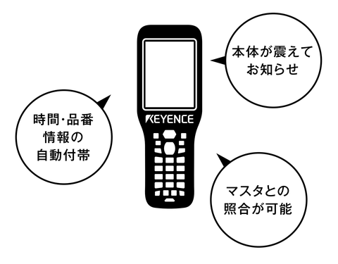 本体が震えてお知らせ、時間・品番情報の自動付帯、マスタとの照合が可能