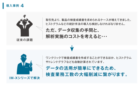 【導入事例4】従来の課題: 取引先より、製品の検査成績書を求められるケースが増えてきました。ヒストグラムなどの統計手法の導入も検討しなければなりません。ただ、データ収集の手間と、解析実施のコストを考えると・・・