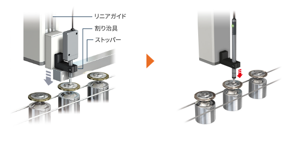 従来はリニアガイド・割り治具・ストッパーの3点でワークへ位置決めしていたが、エアシリンダタイプはそれらの部品なしでセンサが直接ワークへ降下する