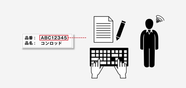 品番ABC12345・品名コンロッドを手書きでメモし、キーボードで入力する