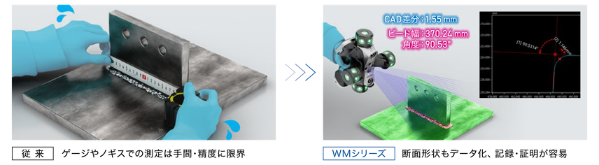 従来はゲージやノギスでの測定が手間で精度に限界。WMシリーズなら断面形状もデータ化し記録・証明が容易、ビード幅370.24mm・角度90.53°