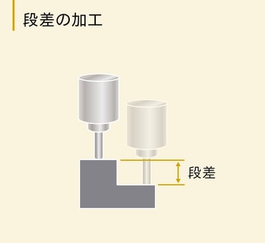 段差の加工。高さの異なる部分の段差を測る