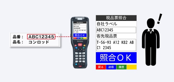 品番ABC12345・品名コンロッドのラベルをスキャンすると、ハンディターミナルの画面に照合OKと表示される