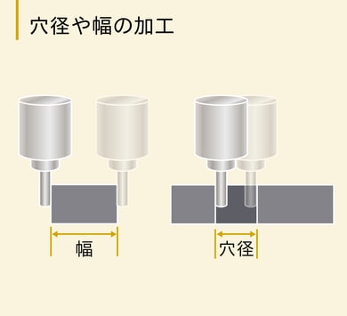 穴径や幅の加工。ワーク間の外側の間隔を幅、重なる穴の直径を穴径として測る