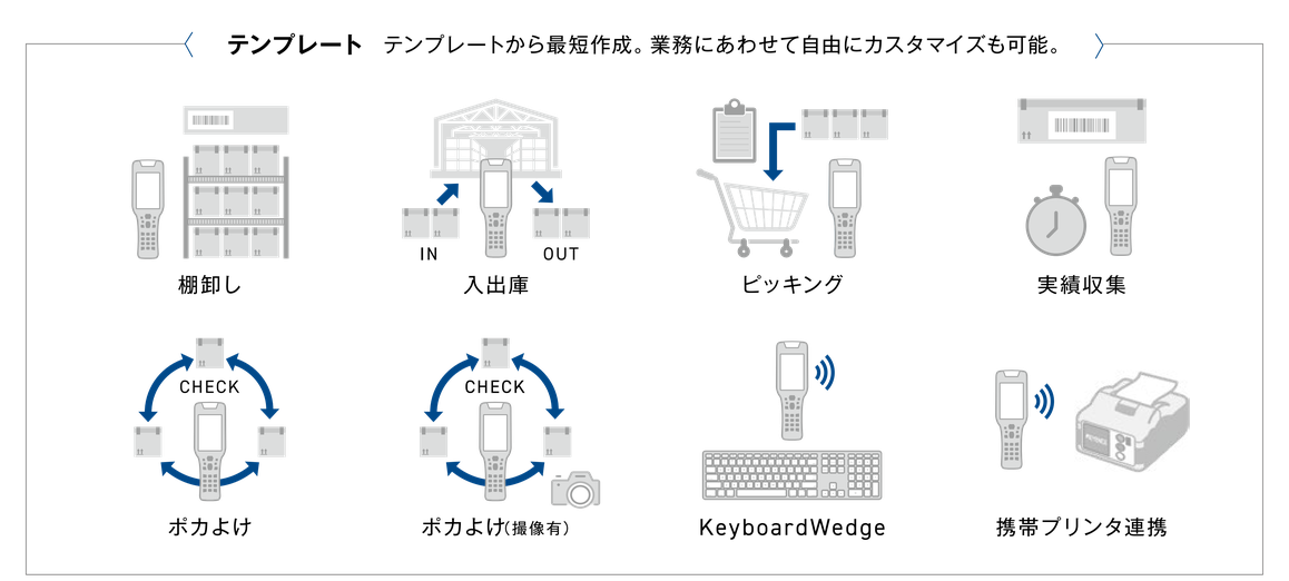 テンプレートから最短作成。業務にあわせて自由にカスタマイズも可能。棚卸し・入出庫・ピッキング・実績収集・ポカよけ・ポカよけ（撮像有）・KeyboardWedge・携帯プリンタ連携