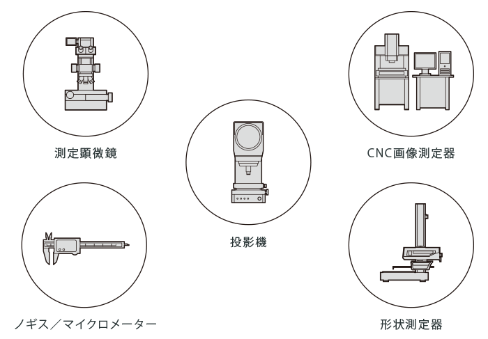 測定顕微鏡、CNC画像測定器、投影機、ノギス／マイクロメーター、形状測定器の5種類。