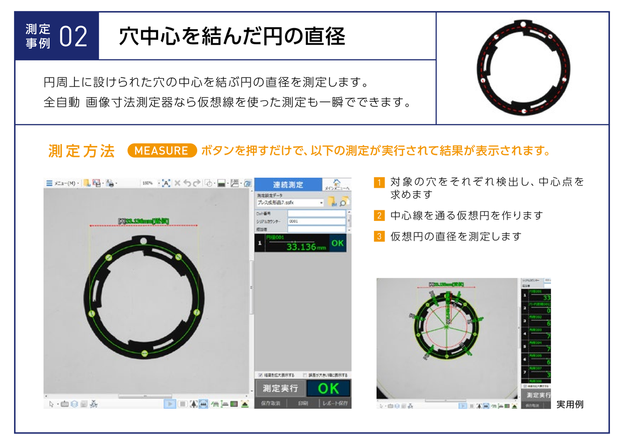 測定事例02 穴中心を結んだ円の直径。円周上に設けられた穴の中心を結ぶ円の直径を測定。全自動 画像寸法測定器なら仮想線を使った測定も一瞬でできる。MEASUREボタンを押すだけで、対象の穴をそれぞれ検出して中心点を求め、中心線を通る仮想円を作り、仮想円の直径を測定した結果が表示される