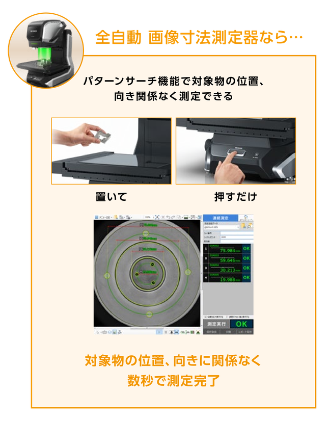 全自動 画像寸法測定器なら…パターンサーチ機能で対象物の位置、向き関係なく測定できる。置いて押すだけで、対象物の位置、向きに関係なく数秒で測定完了