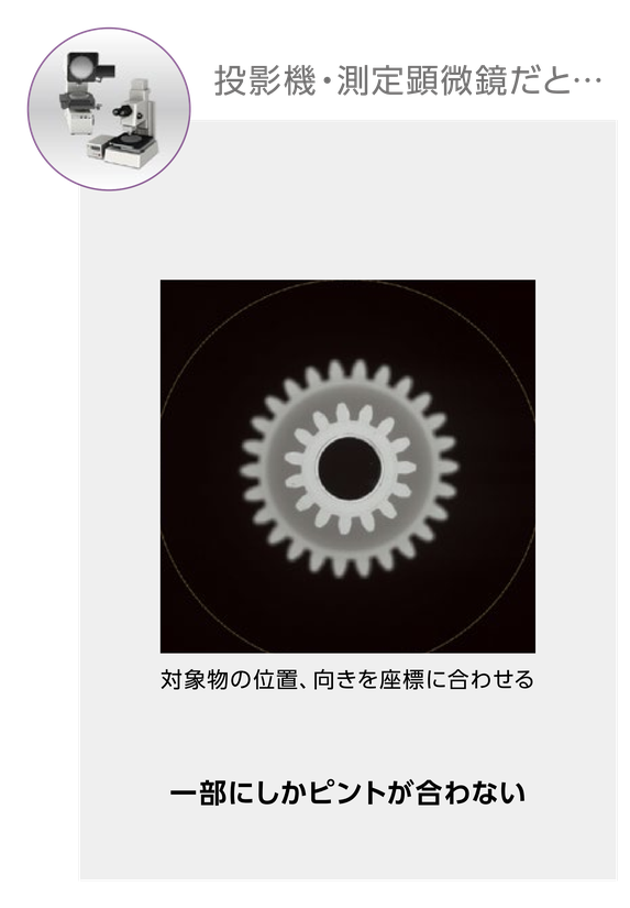投影機・測定顕微鏡だと…対象物の位置、向きを座標に合わせても、一部にしかピントが合わない