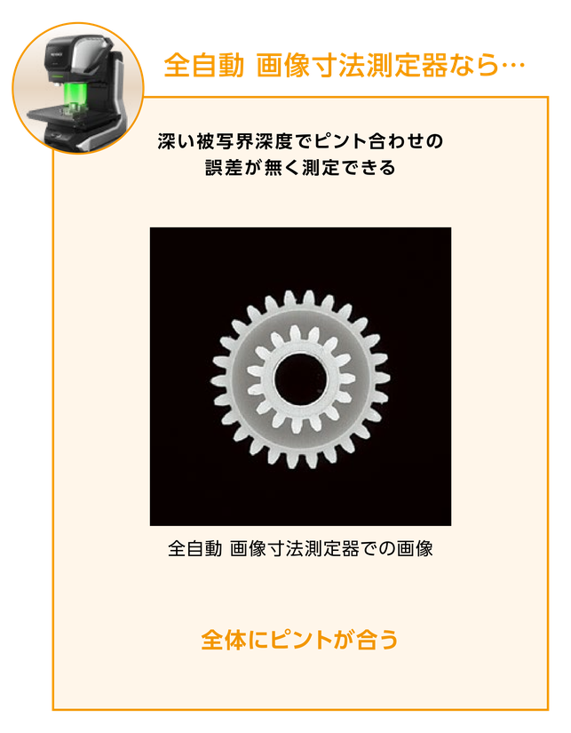 全自動 画像寸法測定器なら…深い被写界深度でピント合わせの誤差が無く測定できる。全自動 画像寸法測定器での画像は全体にピントが合う