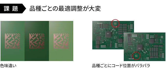 課題:品種ごとの最適調整が大変。色味違いのコード3例と、品種ごとにコード位置が基板の上部・下部でバラバラな例