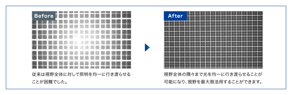 Before:従来は視野全体に照明を均一に行き渡らせることが困難でした。After:視野全体の隅々まで光を均一に行き渡らせることができ、視野を最大限活用できます