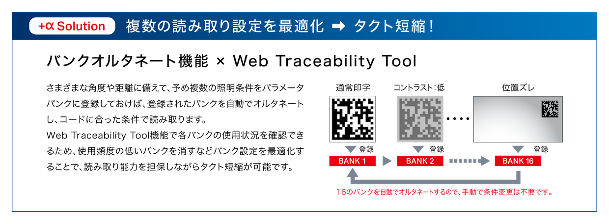 バンクオルタネート機能:通常印字・低コントラスト・位置ズレなどの条件をBANK1〜BANK16に登録し、16のバンクを自動でオルタネートするので手動での条件変更は不要