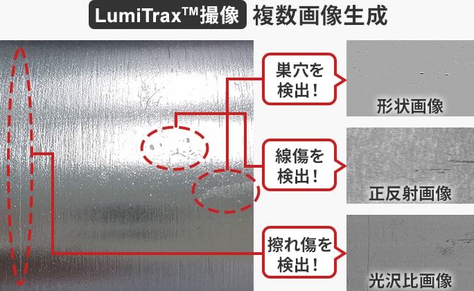 ゴムホースの全周外観検査 光沢曲面 反射対策 全周